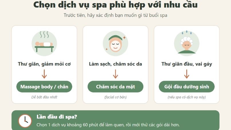 chon-dich-vu-dung-voi-nhu-di-cau-spa-massage